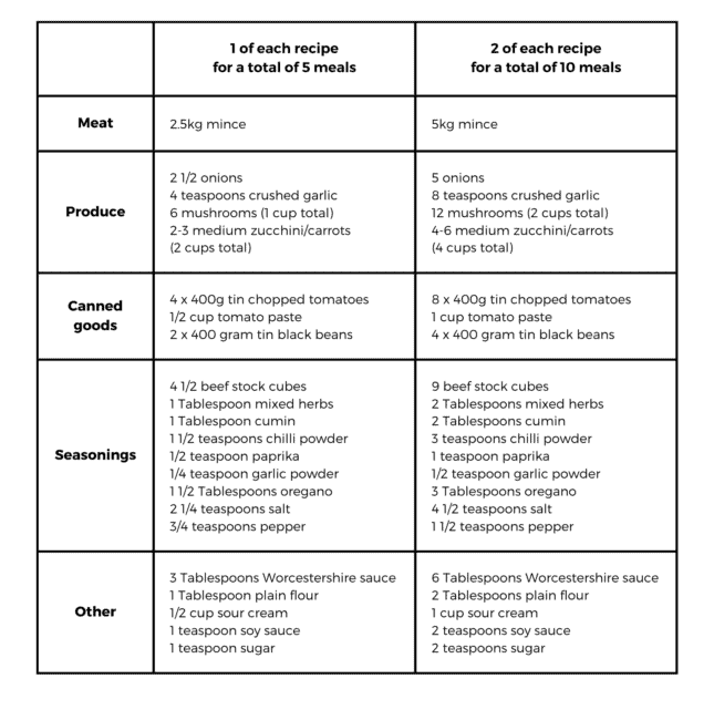 Easy Freezer Meals - 25 Dump Bag Recipes - The Kiwi Country Girl