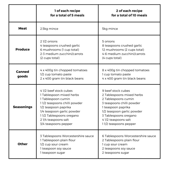 Easy Freezer Meals - 25 Dump Bag Recipes - The Kiwi Country Girl